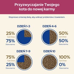 Purina Cat Chow Special Care Urinary Tract Health- sausas kačių maistas 15 kg Adult Viščiukas 8