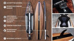 SUP lenta „SKATINGER Waverider“ 380x86x16 „Touring“ 2
