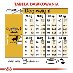ROYAL CANIN BHN Auksaspalvis retriveris sausas šunų maistas - 12kg 8