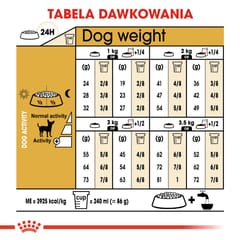 ROYAL CANIN BHN Čihuahua suaugusių šunų sausas maistas - 1,5 kg 7