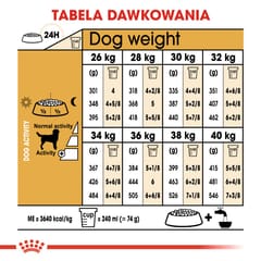 ROYAL CANIN Labrador Adult - sausas maistas šunims - 12 kg 5