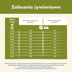 Purina DOG CHOW Large Breed Adult 14 kg Suaugusių Kalakutiena 4