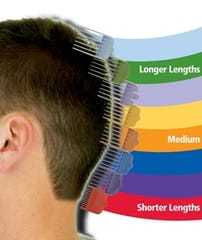 Wahl ColorPro Mėlyna, Balta 8 Ličio-jonų (Li-Ion) 2