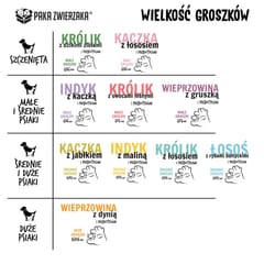 PAKA ZWIERZAKA Puppy Rabbit with wild herbs S - sausas maistas šunims - 9kg 3