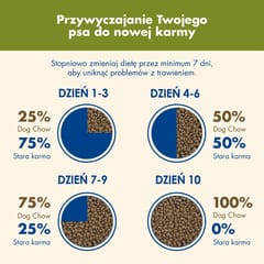 Purina DOG CHOW Large Breed Adult 14 kg Suaugusių Kalakutiena 5