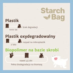 STARCH BAG - biokrepšiai išmatoms - 15 vnt 4