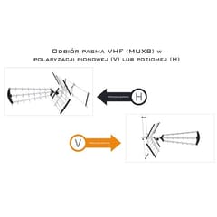 Libox LB2000 televizijos antena Lauke Dvigubas 32 dB 4
