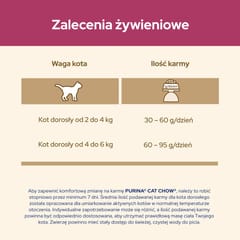Purina Cat Chow Special Care Urinary Tract Health- sausas kačių maistas 15 kg Adult Viščiukas 5